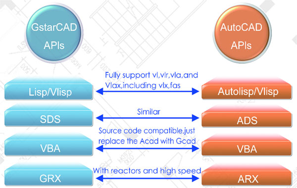 api-avanc